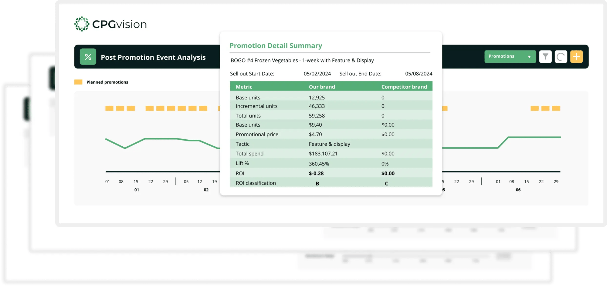 Revenue growth management - RGM - competitive analytics Revenue growth management - RGM - competitive analytics