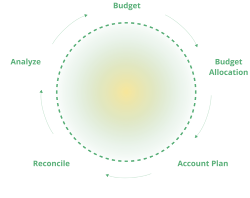 Trade promotion optimization components by CPGvision