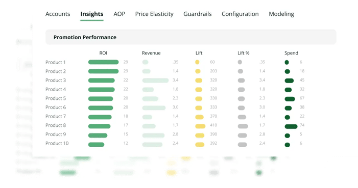 TPM-product-features--insights