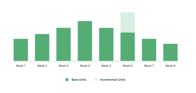 Top 5 TPM KPIs