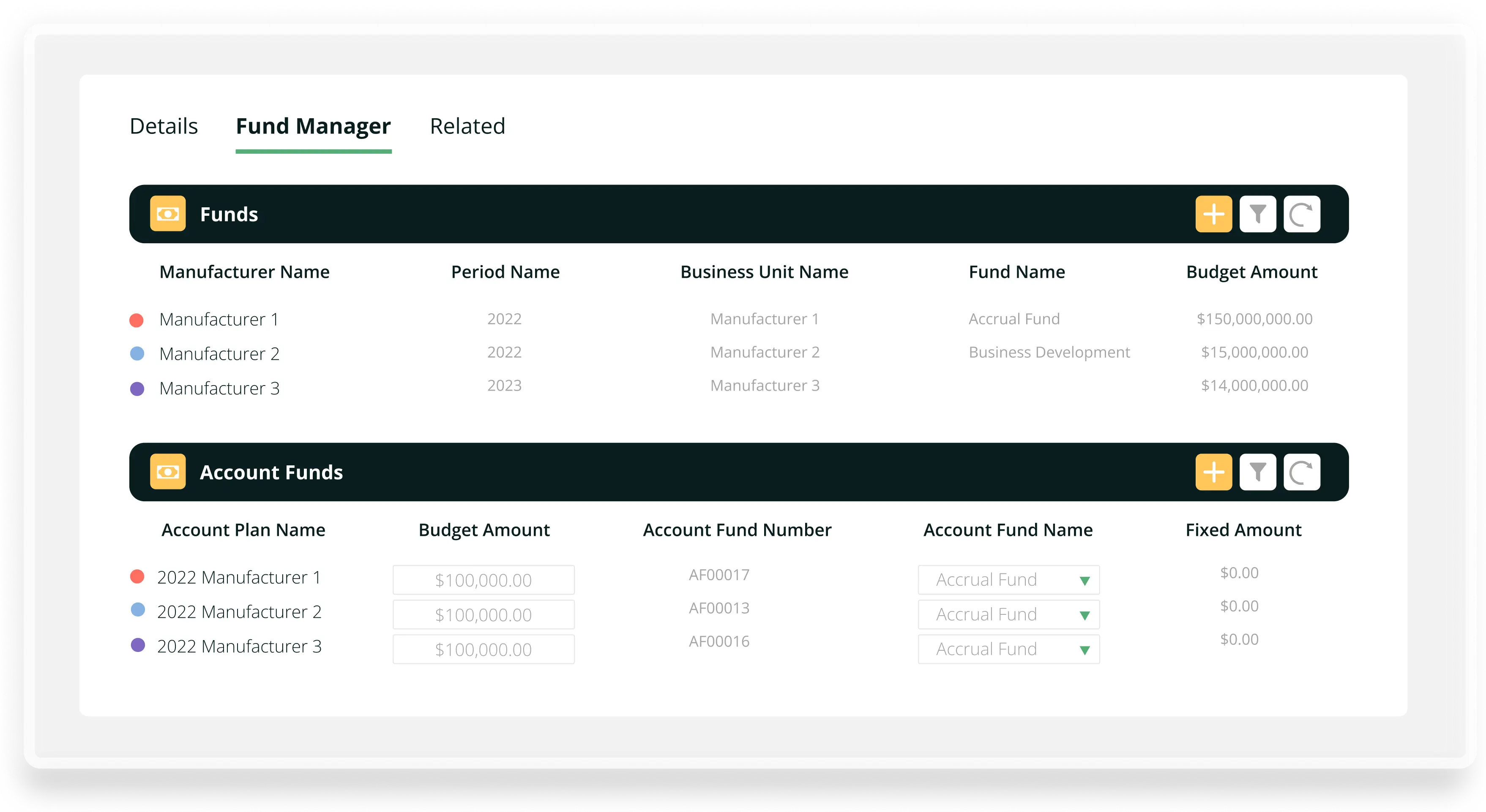 trade budget management