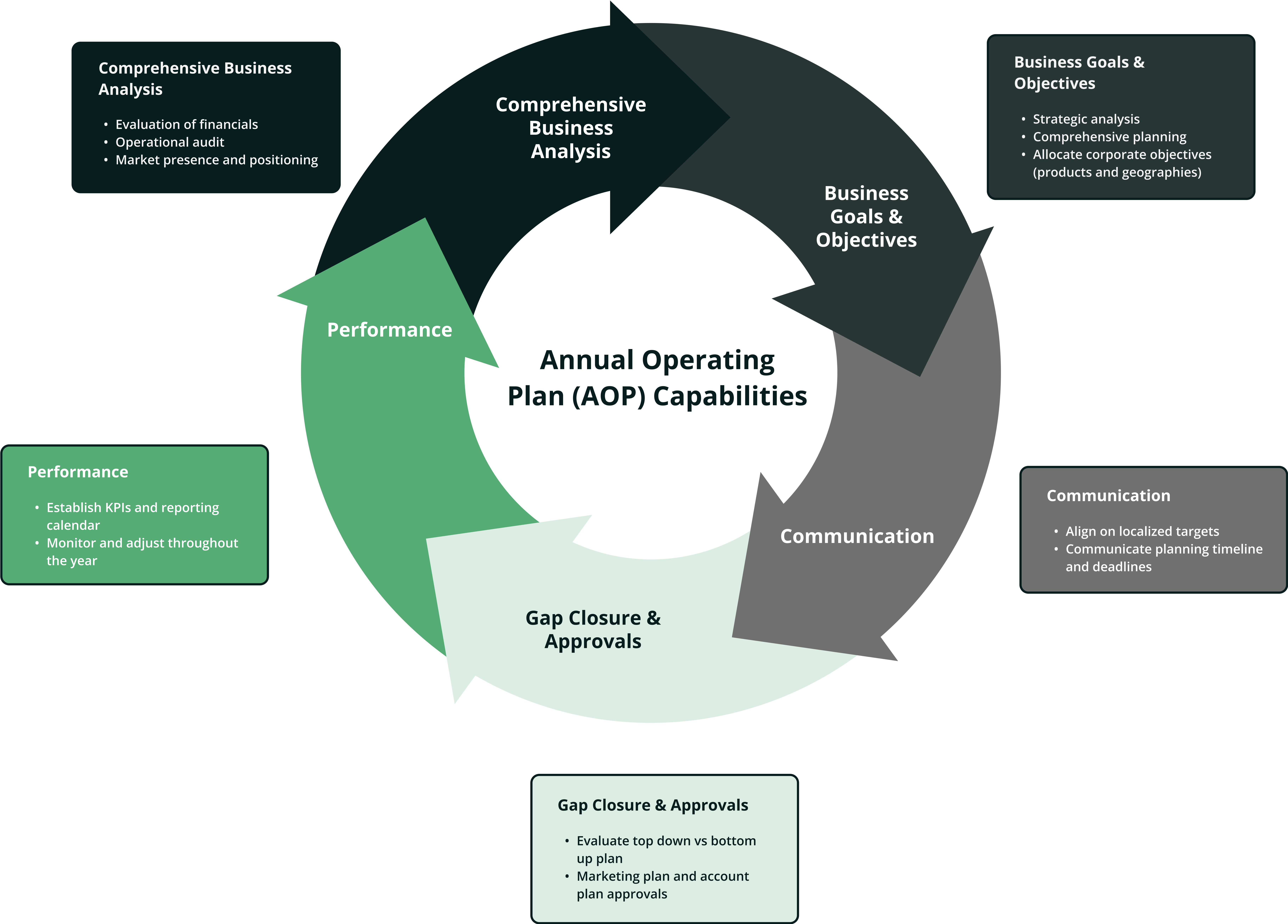 AOP capabilities graph