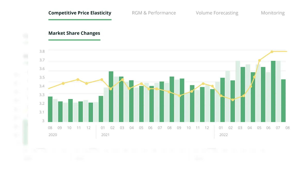 CPG-Pricing-Features-Screenshot--3