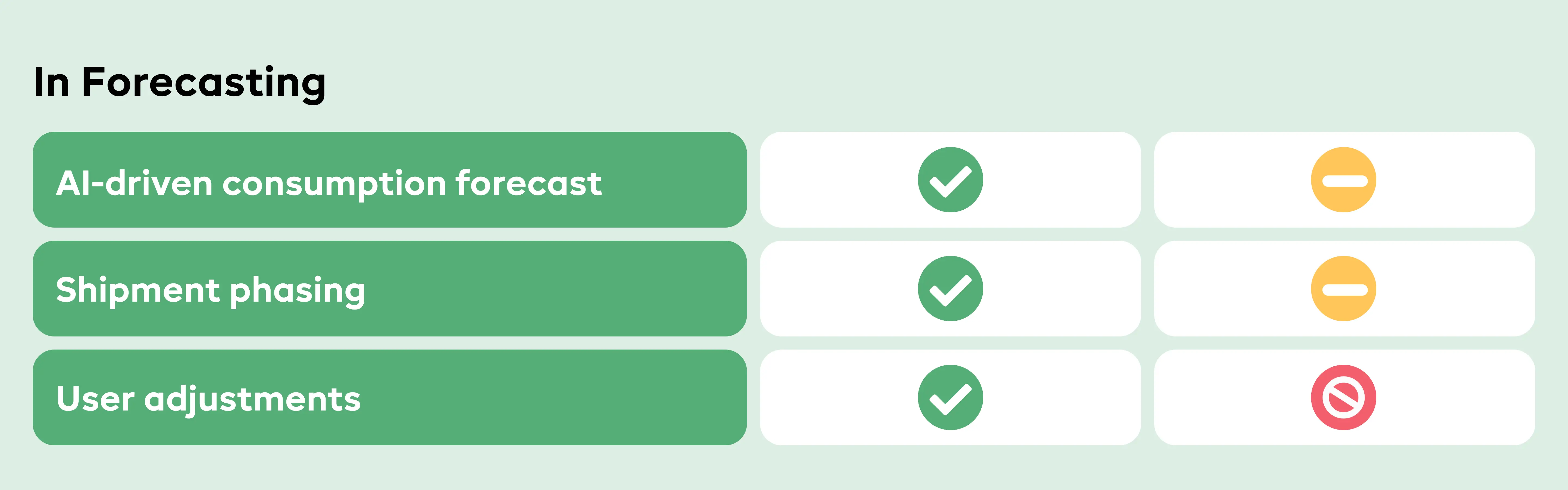 CPGvision features in Forecasting
