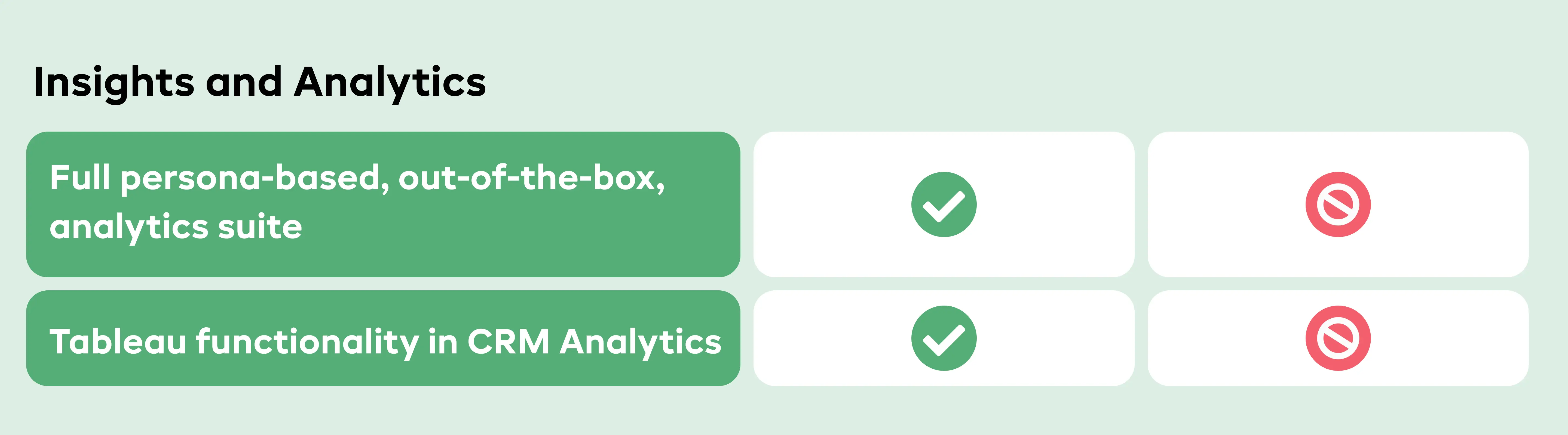 CPGvision features - Insights and Analytics