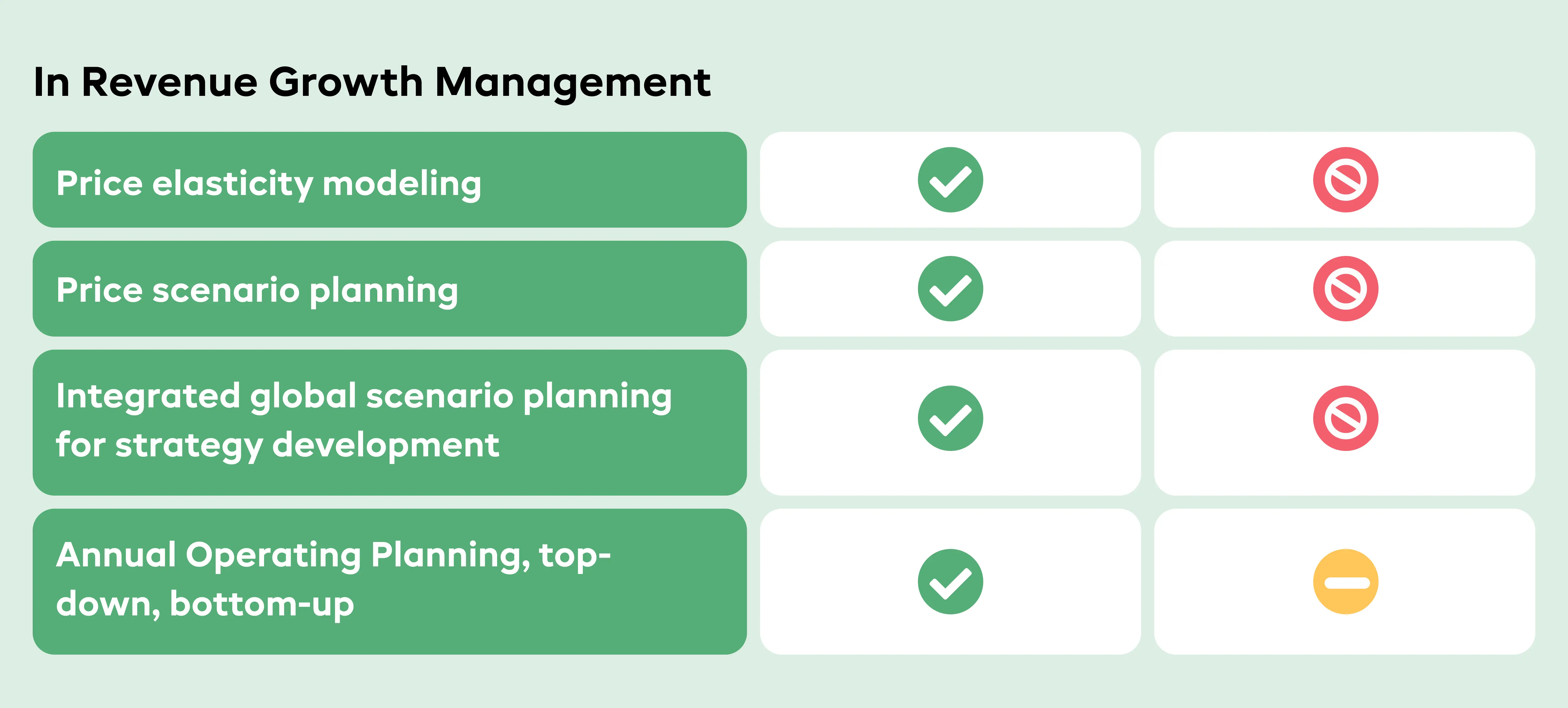 CPGvision features in Revenue Growth Managemet