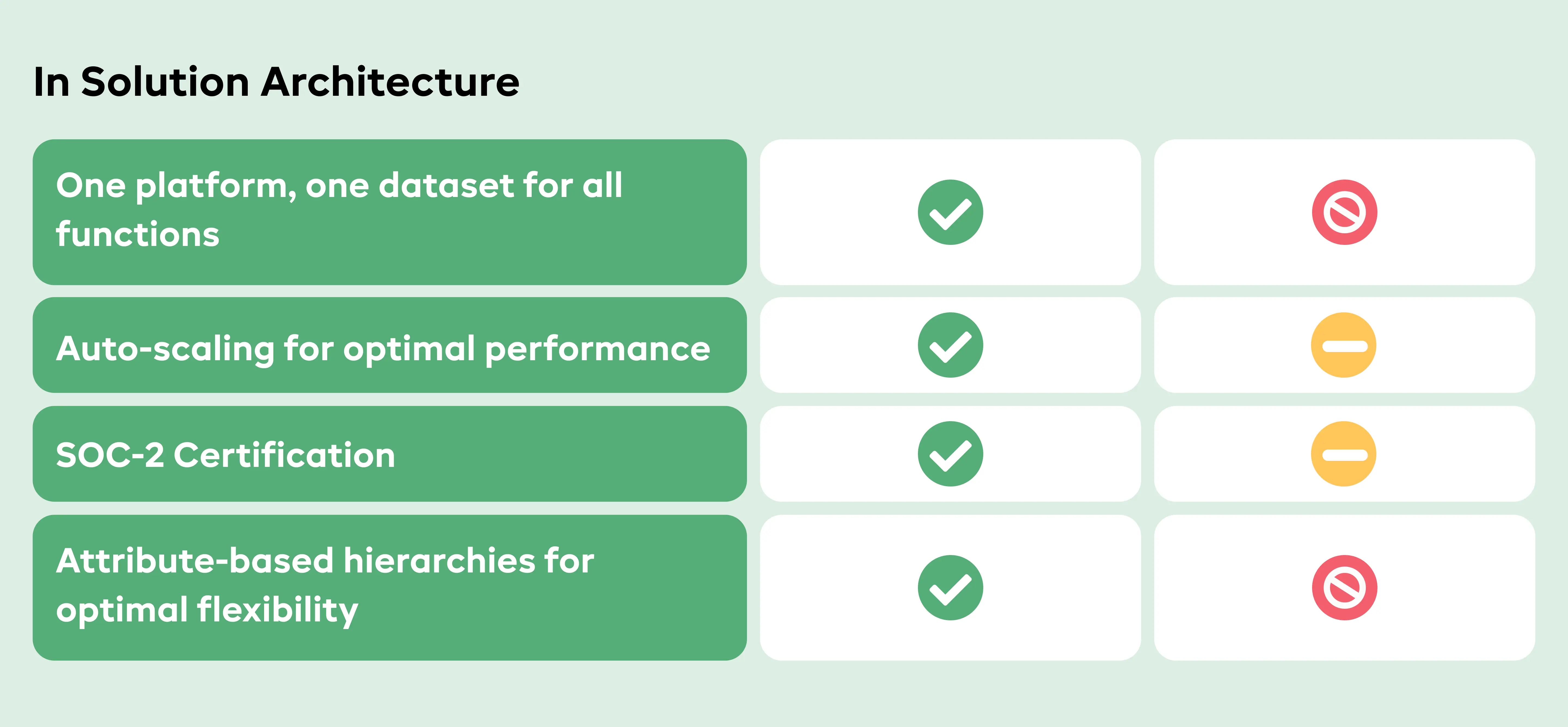 CPGvision features in Solution Architecture
