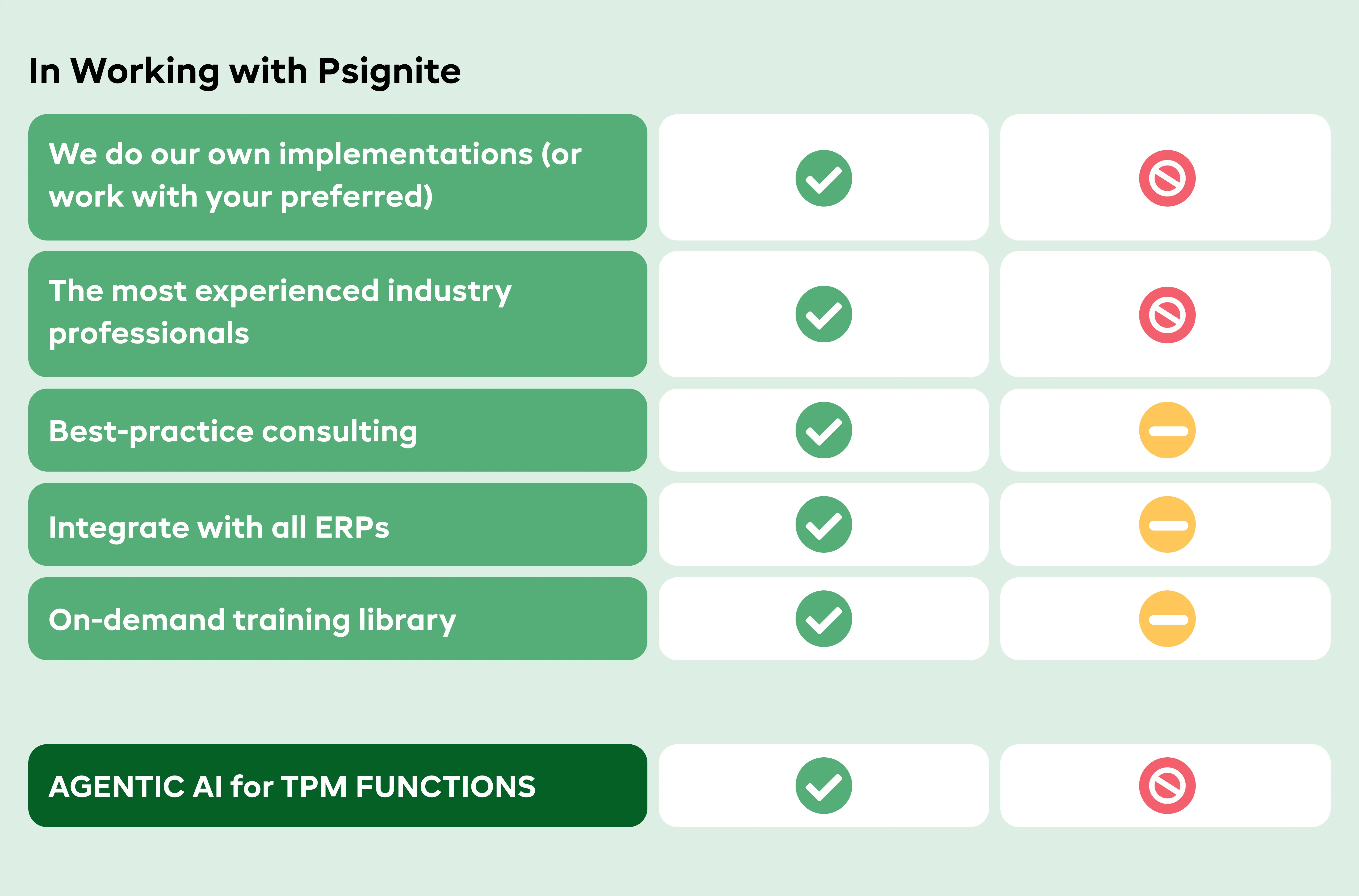 CPGvision features in Working with PSignite