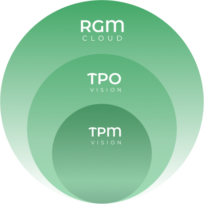 RGM software