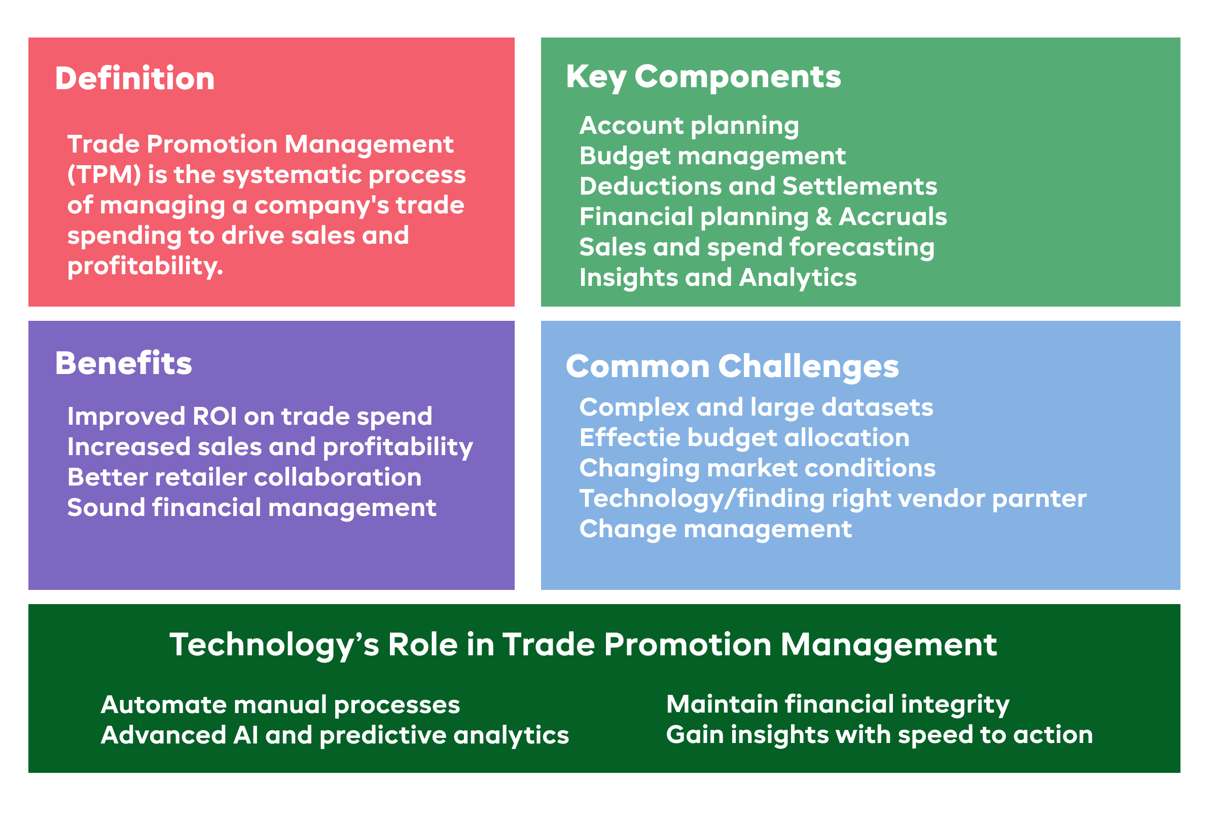 TPM Infographic