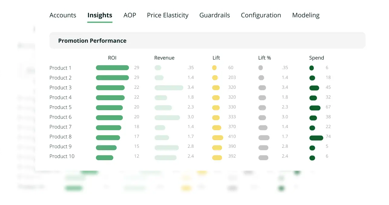 TPO product features: insights