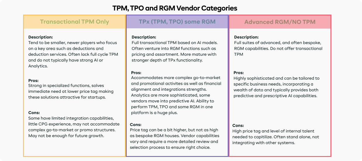 vendor graphic